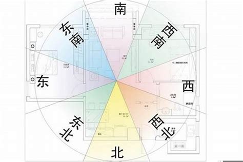 生辰八字房屋座向|【房屋座向風水】認識房屋座向風水：坐南朝北財位佈置指南，提。